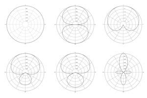 The Complete Guide To Microphone Polar Patterns