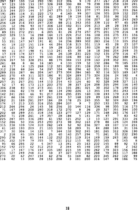 Random Numbers (1-360) for Selecting Line Transect Azimuths for LCTA Plots | Download Table