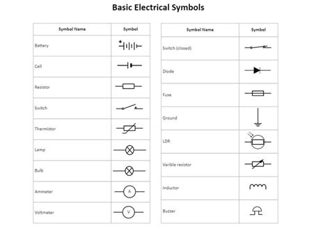 Basic Electrical Symbols in 2023 | Electrical symbols, Symbol drawing, Symbols