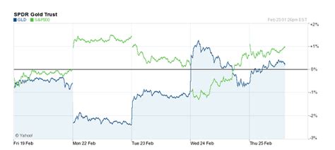 Here's Your Latest Gold Spot Price Moves and Forecast