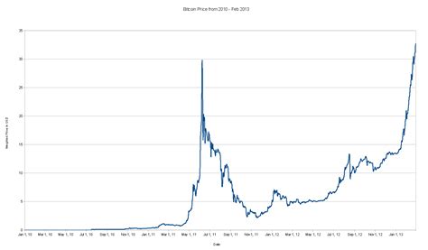 Is Bitcoin Mining Worth It as we Start 2018?