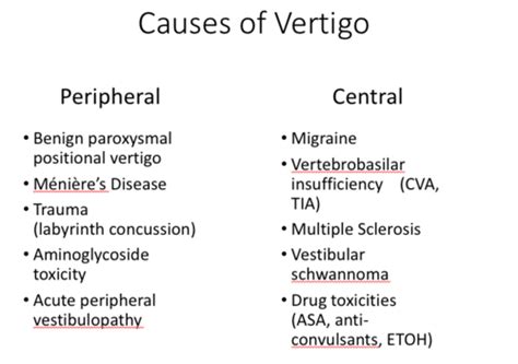 Dizziness and Vertigo Flashcards | Quizlet