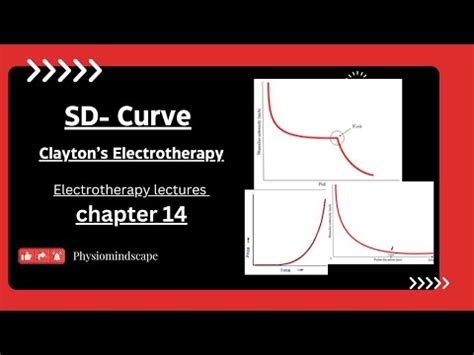 Strength Duration Curve |Chronaxie, Rheobase, Pulse Ratio - YouTube