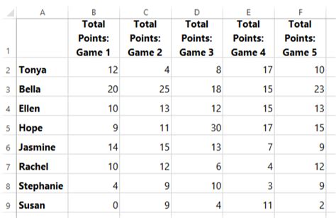 Kosten Anfrage Boden basketball plus minus chart template Quartal ...