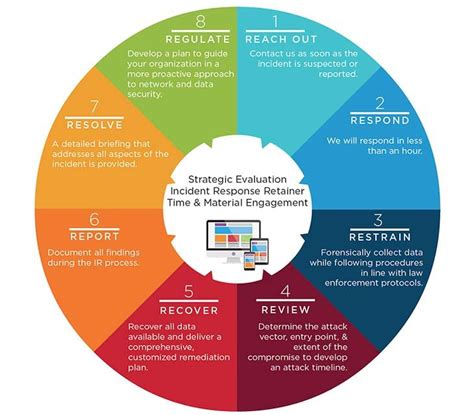 Cybersecurity Incident Response Report Template