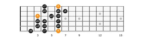 B Flat Minor Scale - Applied Guitar Theory