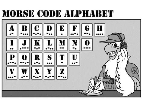 morse-code-alphabet-home - Long Island CW Club