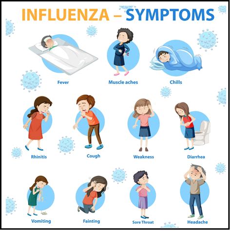 Influenza in Children