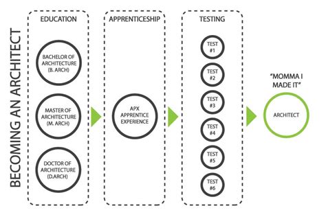 Becoming an Architect — Fabric[K] Design