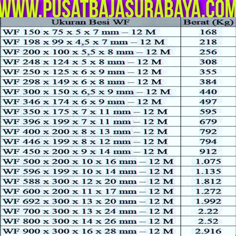 Daftar Berat Tabel Berat Baja WF 150 | KASKUS