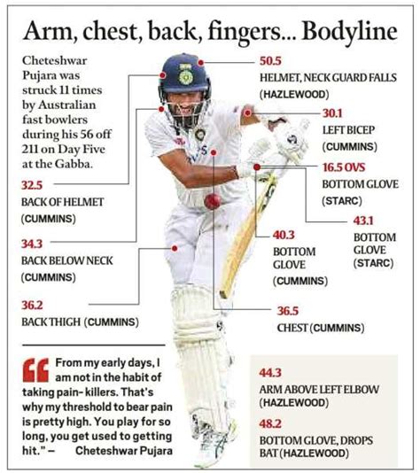 No pain, no gain: Cheteshwar Pujara shares what his family was going through while watching the ...