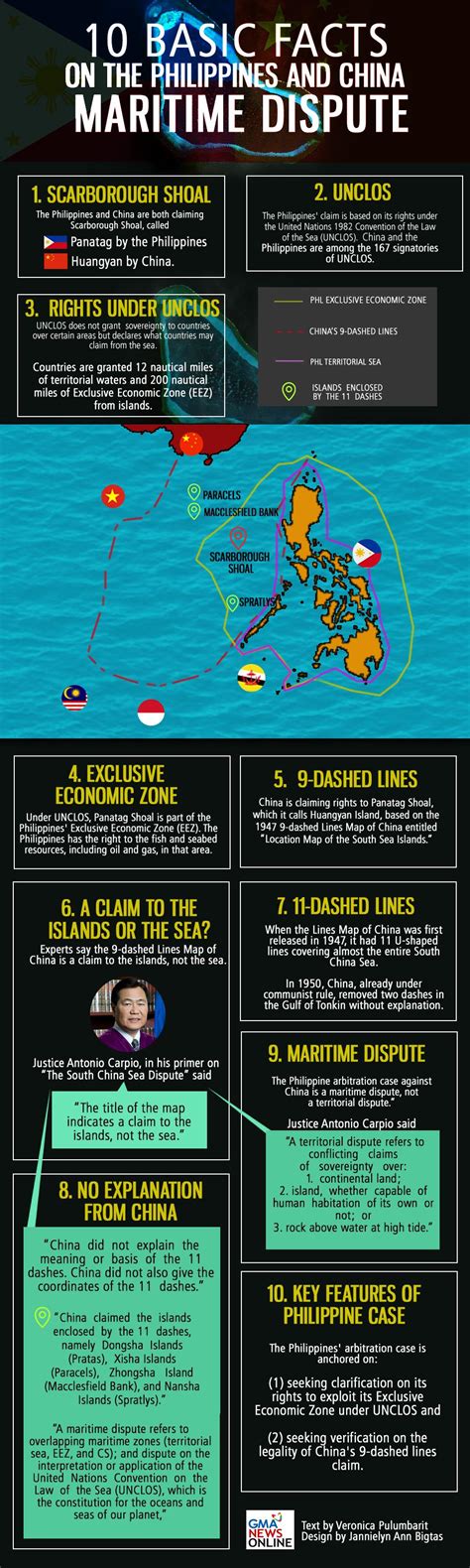 The Philippines and China: The West Philippine Sea dispute | GMA News ...