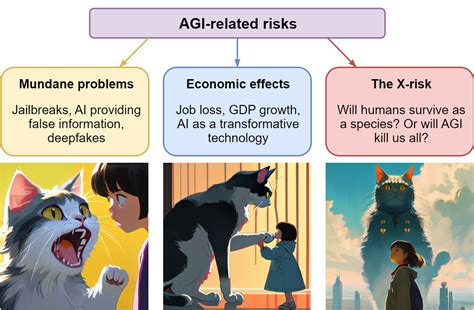 Generative AI VIII: AGI Dangers and Perspectives - Synthesis AI