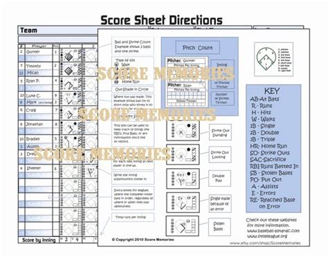 30 Baseball Scorekeeping Cheat Sheet | Example Document Template