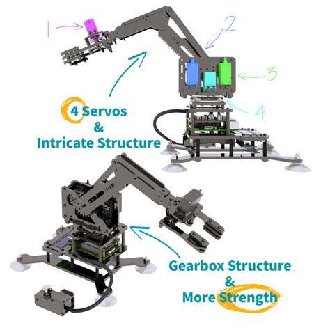 Robotic Arm Kits – Oz Robotics