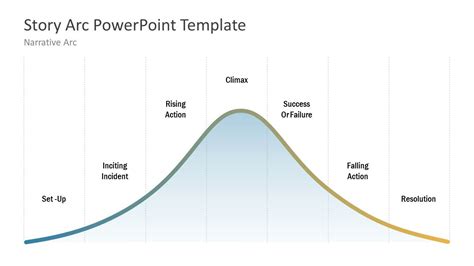 Narrative Arc PowerPoint Template - SlideModel