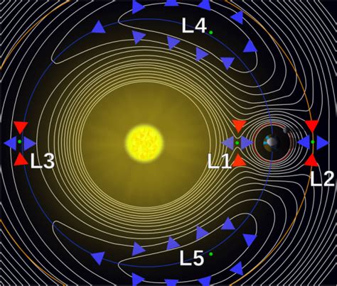 lagrange point Archives - Universe Today