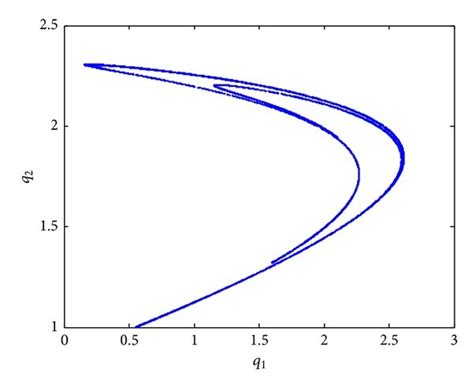 The bifurcation diagram before and after the system is controlled with... | Download Scientific ...