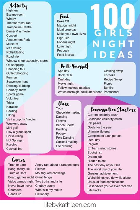 How To Have The Ultimate Girls Night - Life By Kathleen | Girls night games, Fun sleepover ideas ...