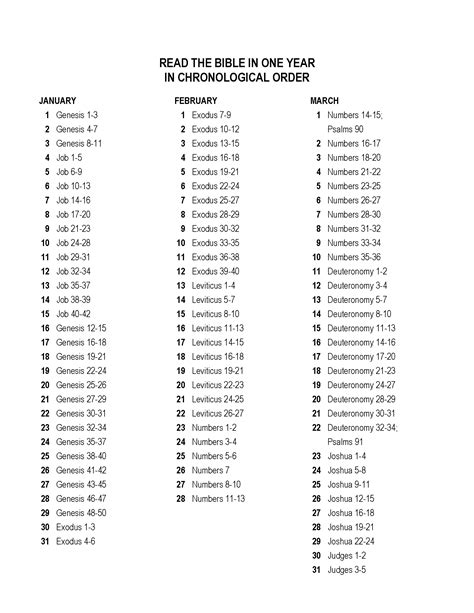 Printable Chronological Order Of The Bible Chart