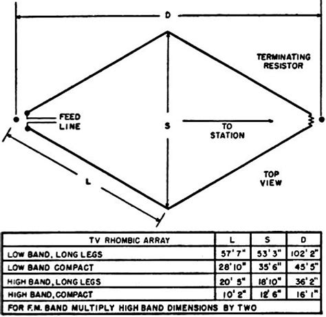 Rhombic Antennas for Television, October 1949 Radio & Television News ...