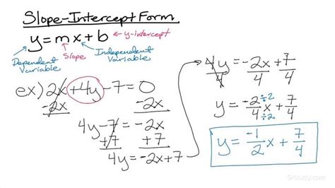 Rewriting a Given Equation in Slope-intercept Form | Algebra | Study.com