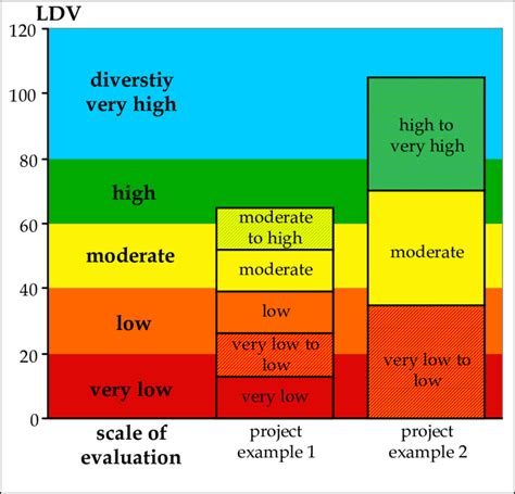 Examples Of Scales