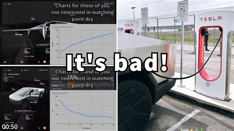 Tesla Cybertruck Charging Curve Confirms the 4680-Cell Suspected Poor Charging Performance ...