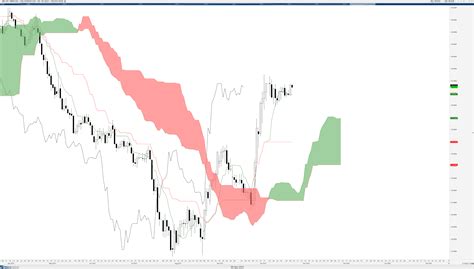 Ichimoku Kinko Hyo – Introduction and History – Forex Academy