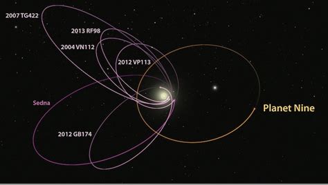 Planet 9: Old data could uncover the Solar System's newest world, 38 years late