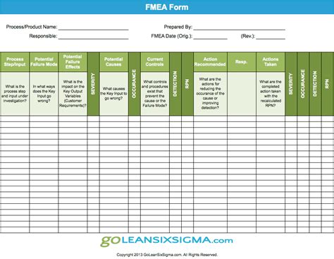 Failure Modes & Effects Analysis (FMEA) | GoLeanSixSigma.com