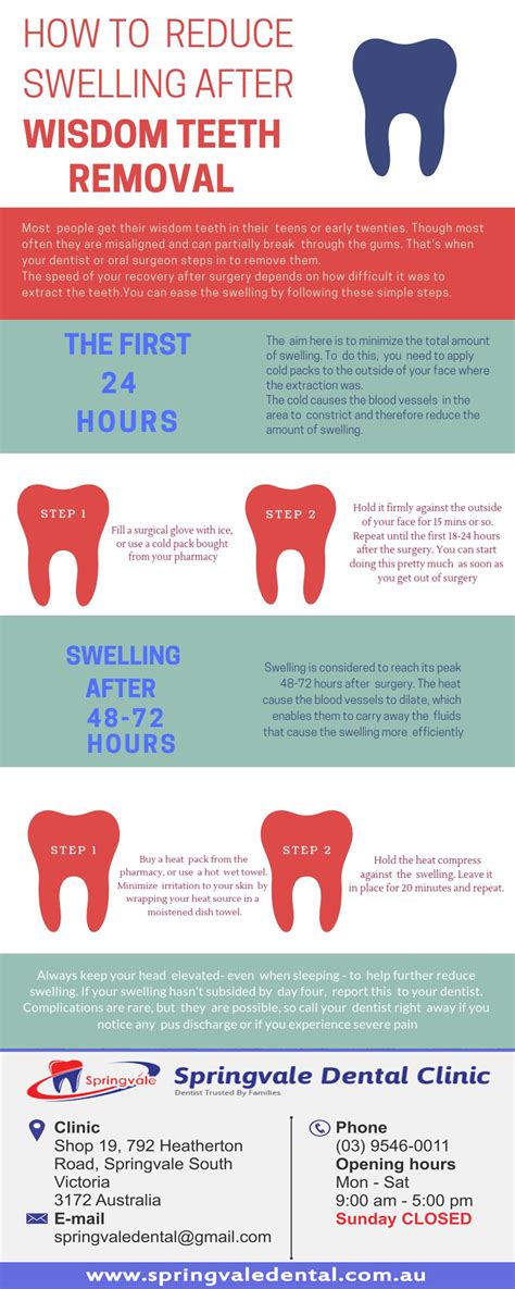 Reduce Swelling After Wisdom Teeth Removal | Oral Care