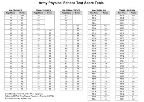 Army Apft Weather Standards - Top Defense Systems