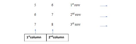 Singular Matrix - Types, Examples, Definition & Properties - Maths ...