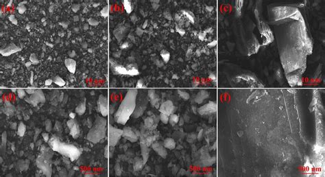 Low-magnification SEM image at 10 µm: a R1, b R2, and c R3, high ...