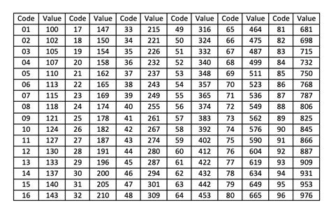 Standard Eia Decade Resistor Values Table | Brokeasshome.com