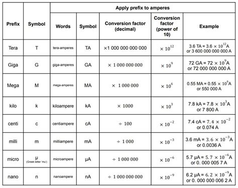 Units, you nit! – e=mc2andallthat