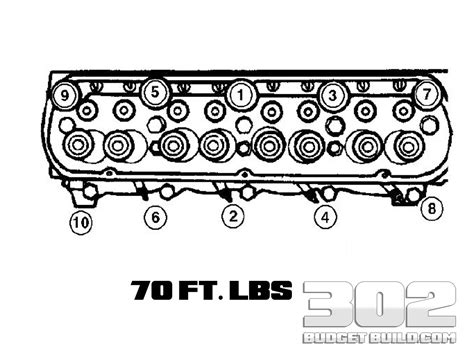 Cylinder head torque specs and torque sequence