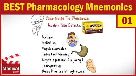 Aspirin Side Effects [ BEST Pharmacology Mnemonics ] [ 20 Sec ] - YouTube