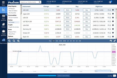 Bermuda online stock broker comparison uk - money maker barrels