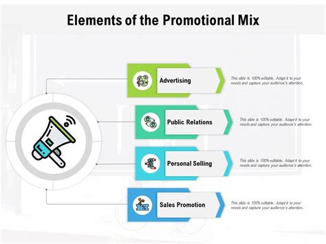 Promotional Mix Diagram