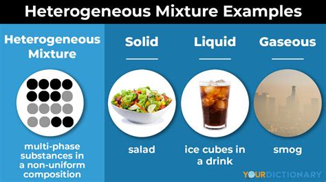 Examples of Heterogeneous Mixtures: Types Made Simple | YourDictionary