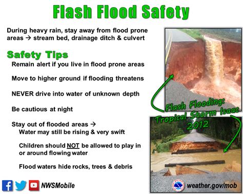 Severe Weather Awareness Week - Flood Safety