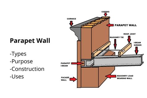 non usable terrace parapet height - Speak Arch