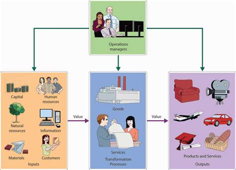 11.1 Operations Management in Manufacturing – Exploring Business