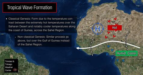 Tropical Waves - Trinidad and Tobago Weather Center