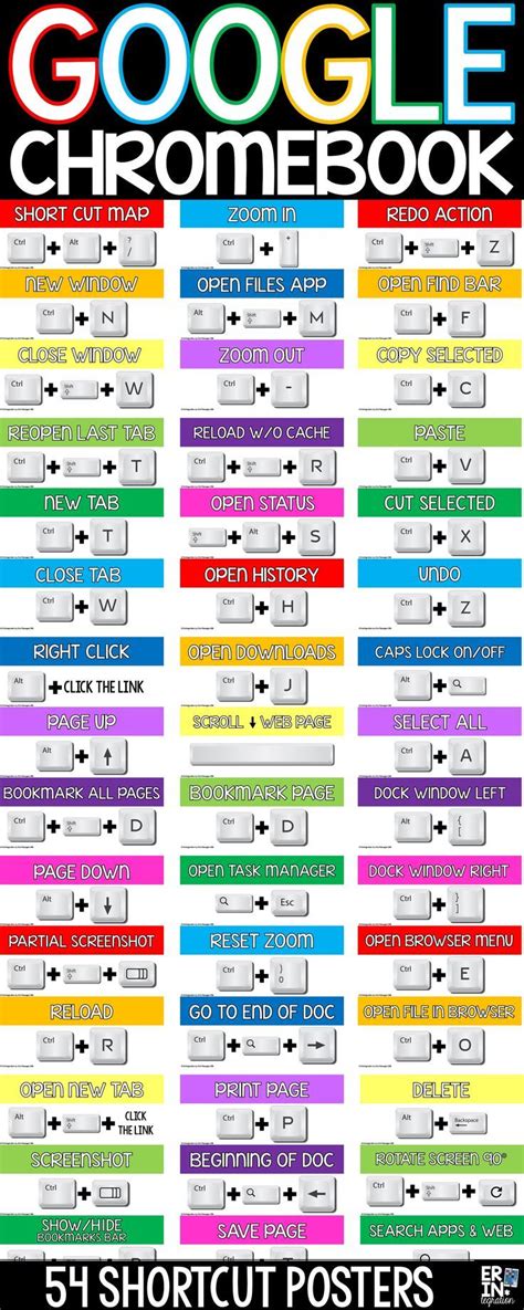 This set of Chromebook shortcuts / keyboard posters includes 54 Google Chromebook™️ notebook ...