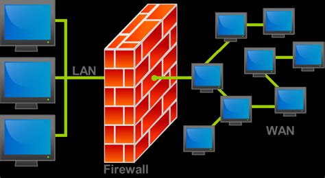 How Does A Firewall Work