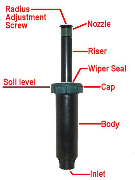 Lawn Sprinkler System Parts Diagram Cheapest Shop | dpise2022.dps.uminho.pt