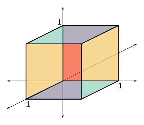 Unit cube - Wikipedia